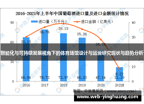 智能化与可持续发展视角下的体育场馆设计与运营研究现状与趋势分析 智能化与可持续发展视角下的体育场馆设计与运营研究现状与趋势分析