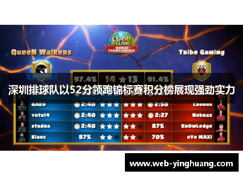 深圳排球队以52分领跑锦标赛积分榜展现强劲实力