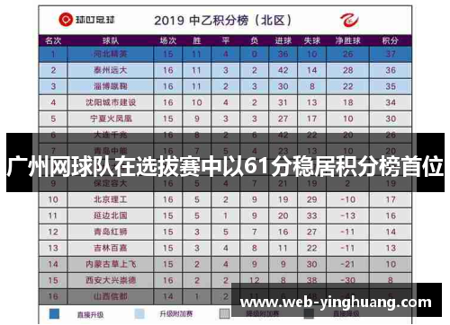 广州网球队在选拔赛中以61分稳居积分榜首位